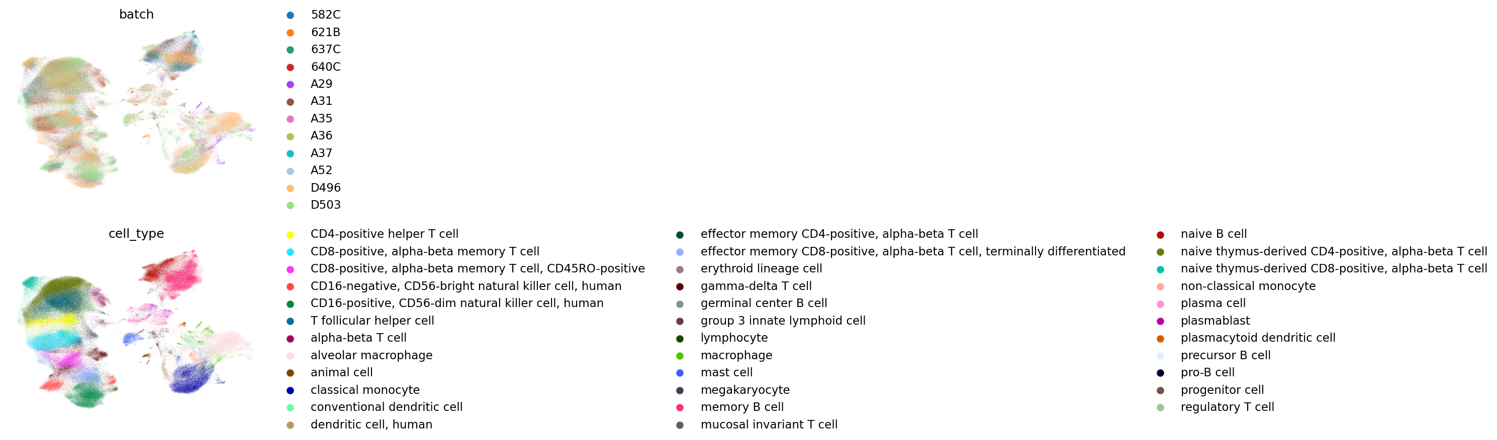 ../_images/examples_benchmark_sc_immune_atlas_21_1.png