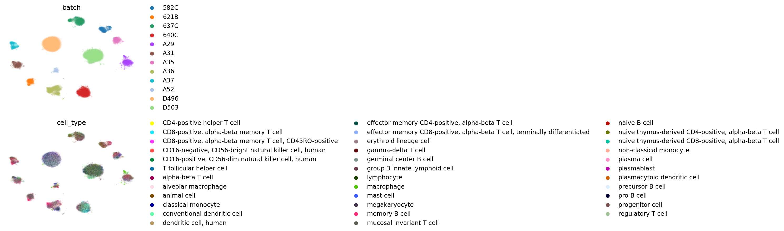 ../_images/examples_benchmark_sc_immune_atlas_21_17.png