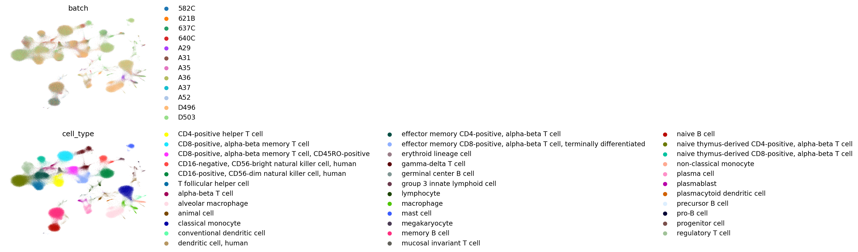 ../_images/examples_benchmark_sc_immune_atlas_21_11.png