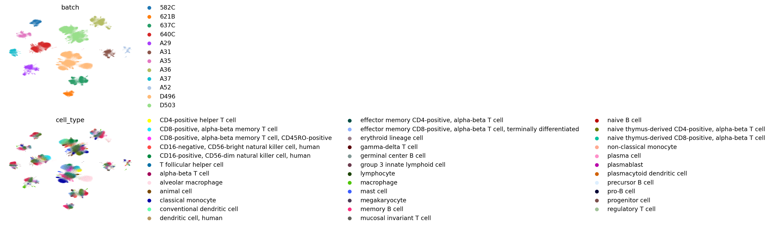 ../_images/examples_benchmark_sc_immune_atlas_21_19.png