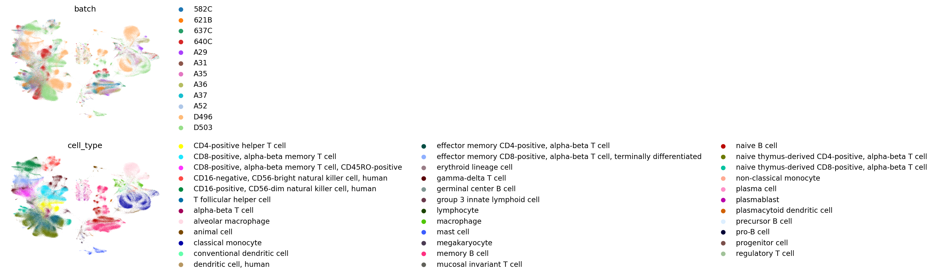../_images/examples_benchmark_sc_immune_atlas_21_3.png