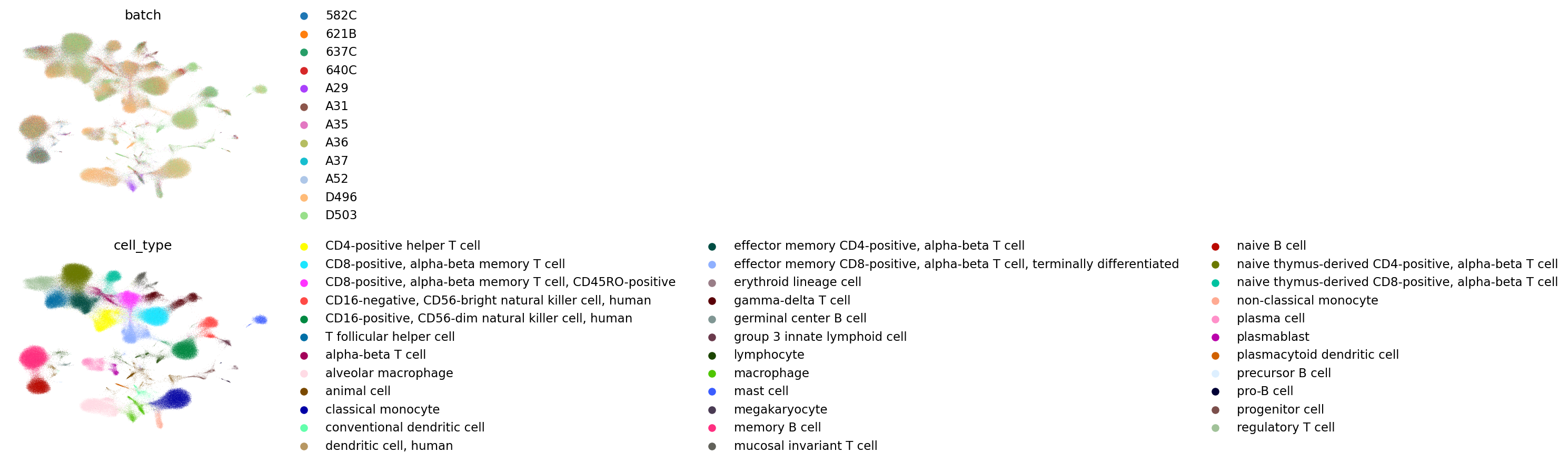 ../_images/examples_benchmark_sc_immune_atlas_21_9.png